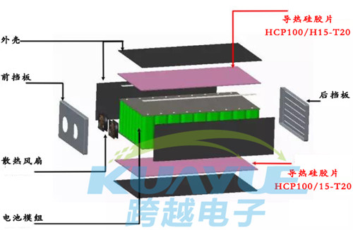 新能源汽車動力電池組導熱硅膠片