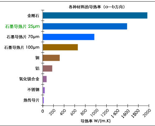 常見氣體_建筑_絕緣_復(fù)合_保溫材料導熱系數(shù)表