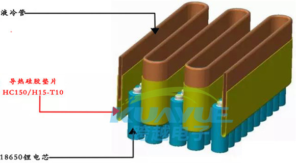 主流電動汽車電池模組導(dǎo)熱材料應(yīng)用
