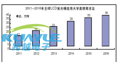 LED燈反光紙_擴(kuò)散膜_反光膜市場報告及現(xiàn)狀分析